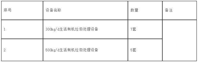 有機(jī)垃圾處理設(shè)備