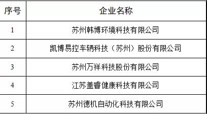 蘇州韓博環(huán)境科技有限公司